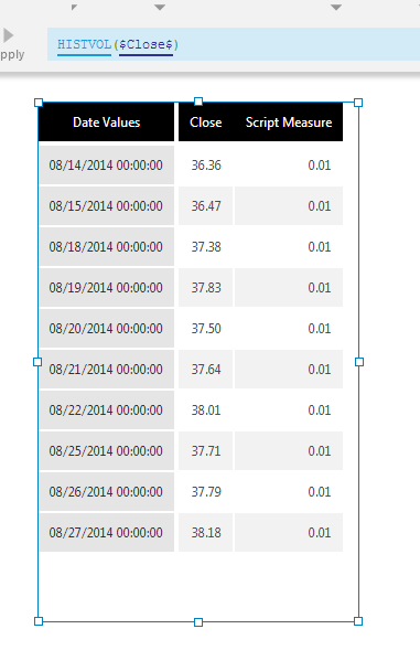 Historical Volatility