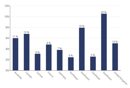 Showing Percent of Total as labels