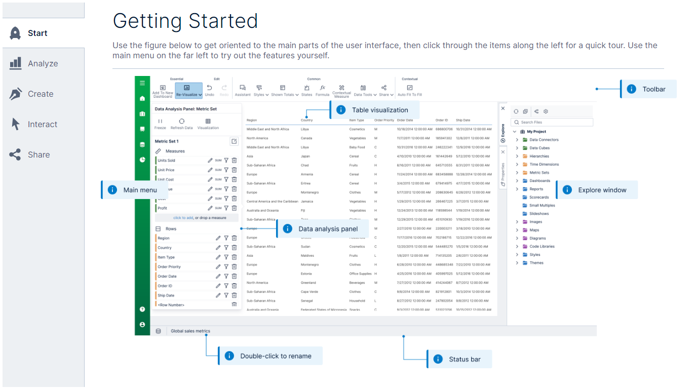 The Start Here dashboard