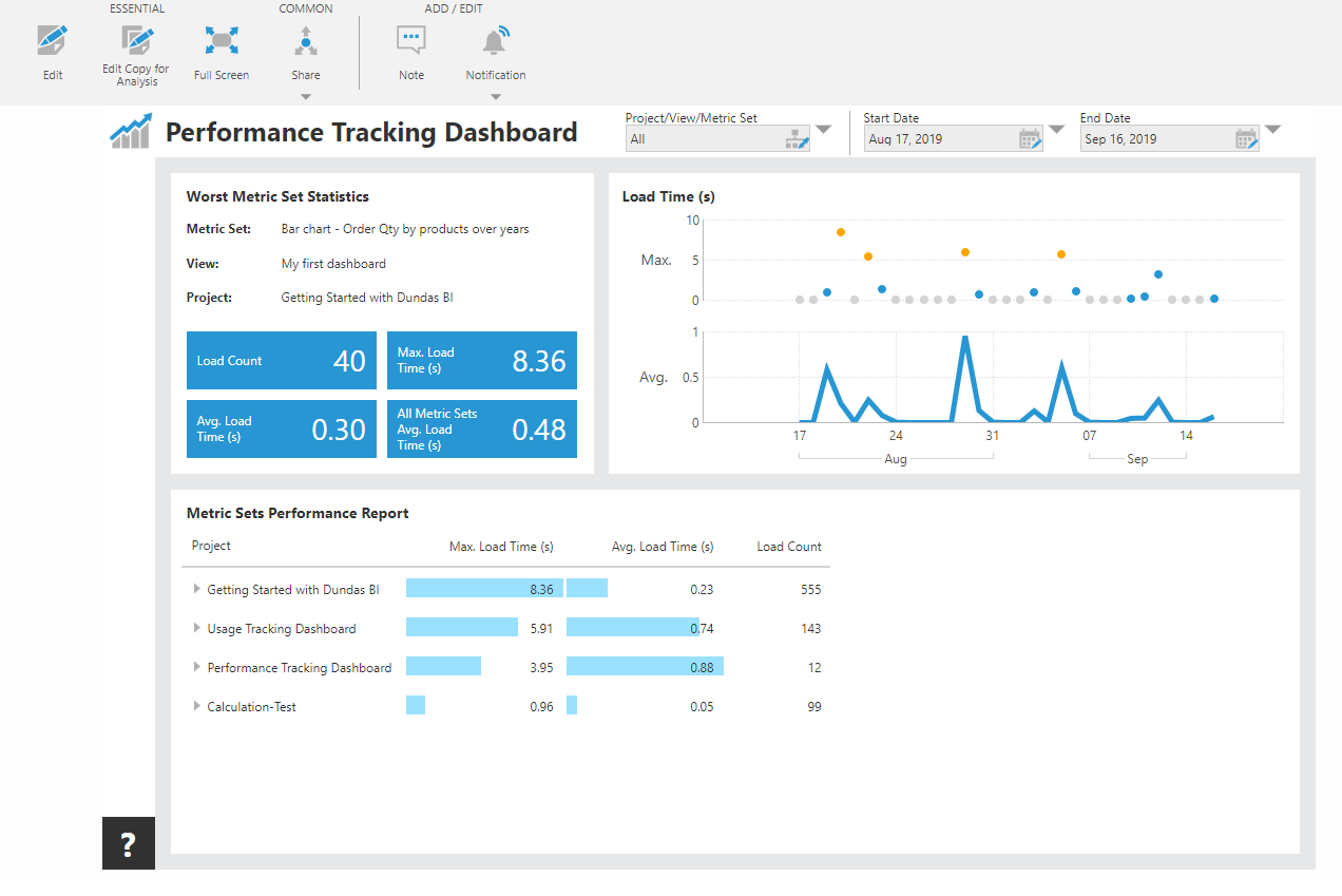 View the Performance Tracking dashboard