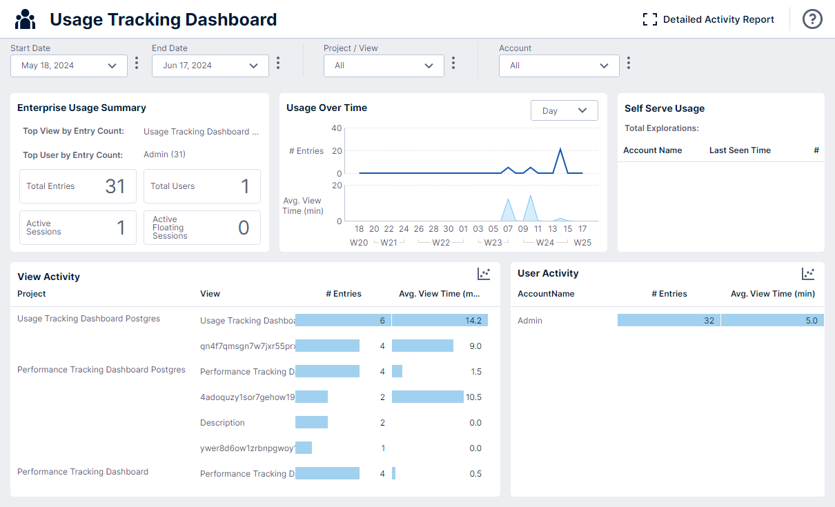 View the Usage Tracking dashboard