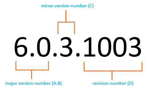 Version number components