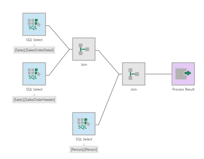 Input Data: Calculated Element transform