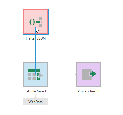 Connect the transform if needed