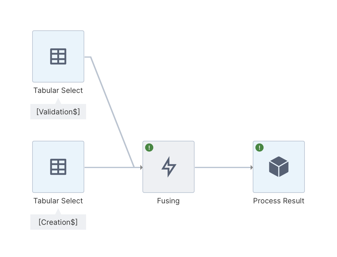A fusing transform with two inputs connected