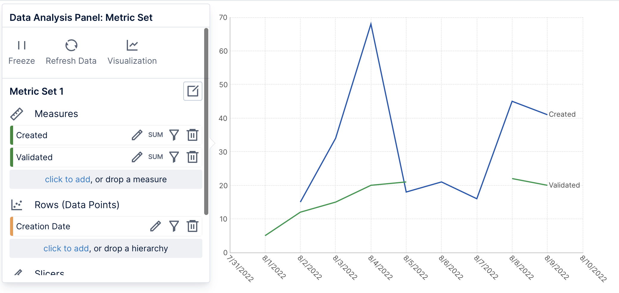 Output data automatically visualized as a line chart