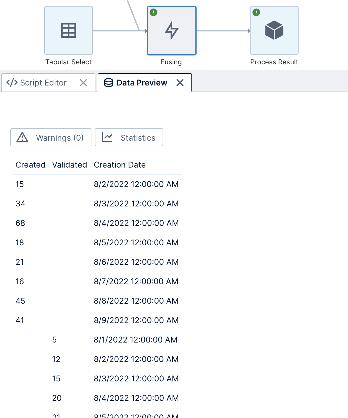 Output data
