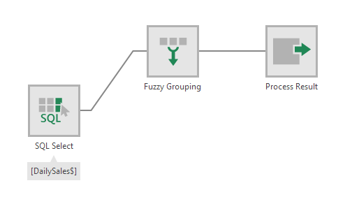 Transform - Fuzzy Grouping