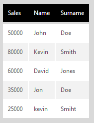 Example data