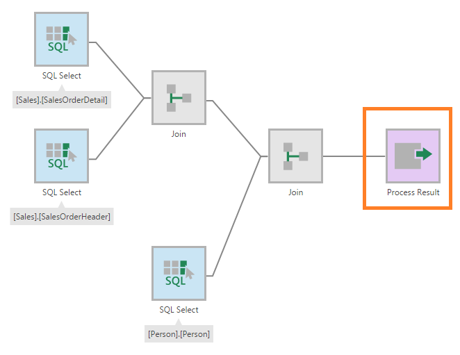 Transform - Process Result