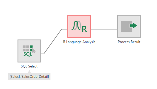 The R Language Analysis transform is inserted