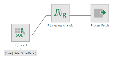 Transform - R Language Analysis