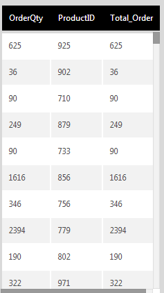 Sample output
