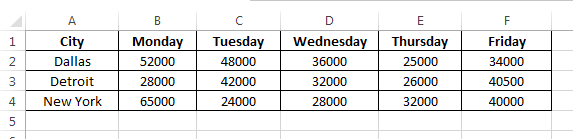 Input Data: Excel sheet with 6 columns