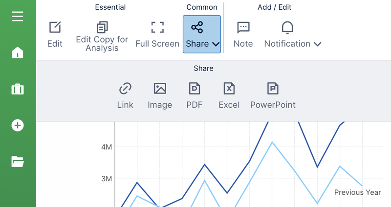 Access Share options from the toolbar