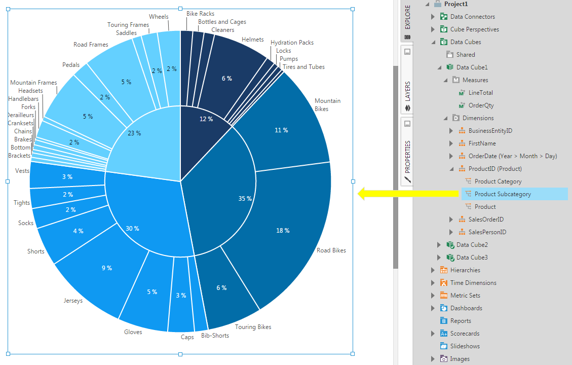 Using a pie chart | Data Visualizations | Documentation ...