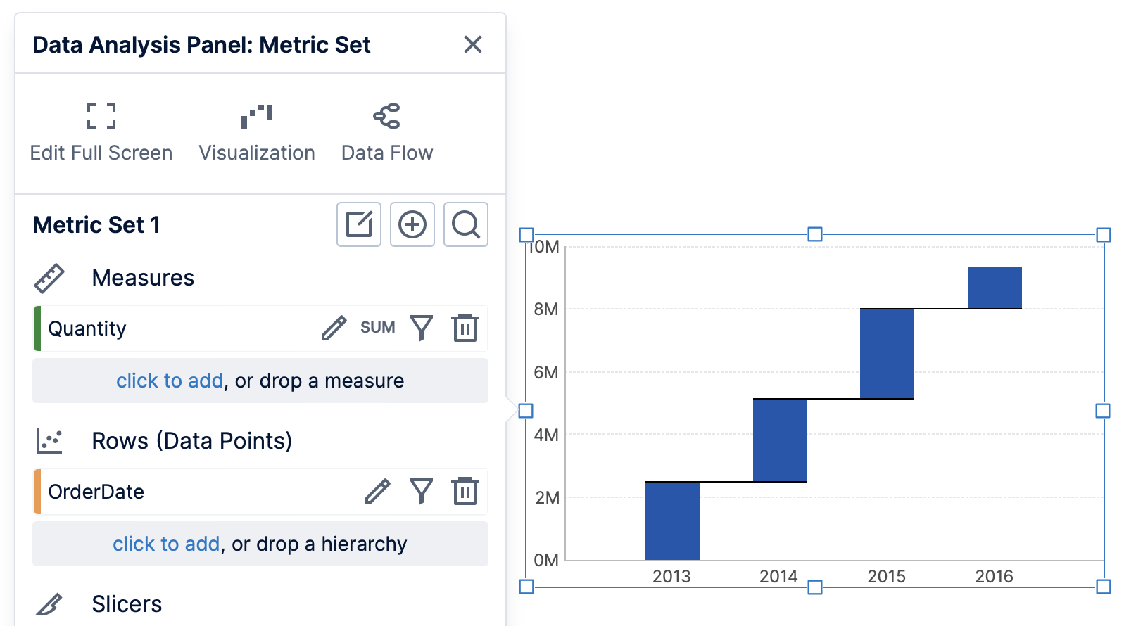 A basic waterfall chart