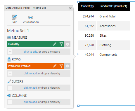 Create the dashboard