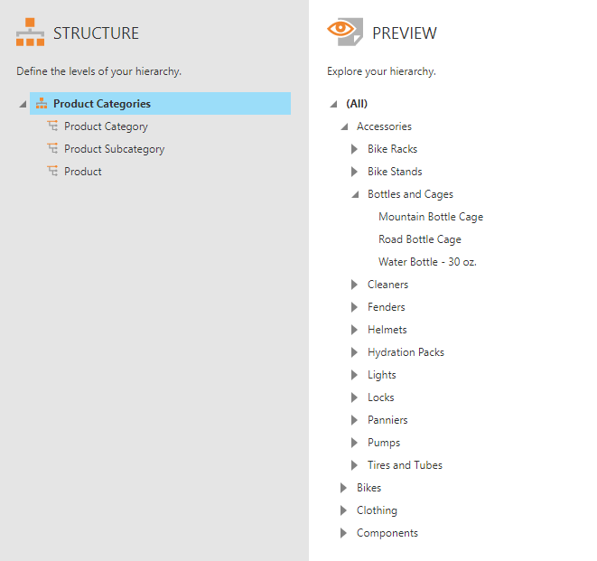 Preview of the 3-level hierarchy