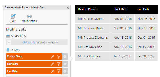 Task schedule data