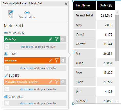 Data Analysis Panel
