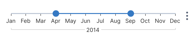 A hierarchy slider filter with a range of values selected