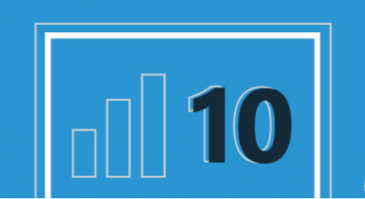 10 Advanced Data Visualizations