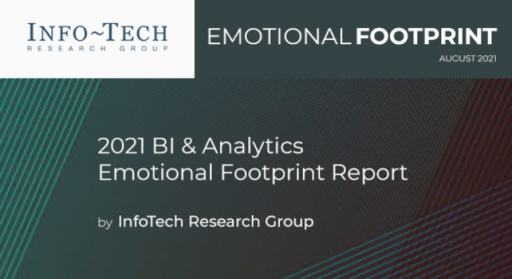 Info-Tech August 2021 Emotional Footprint Report for Dundas BI