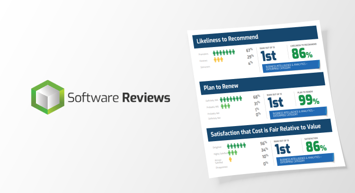 Info-Tech's 2022 Product Scorecard Report for Dundas BI