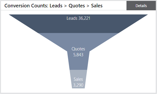 Funnel Chart In Power Bi