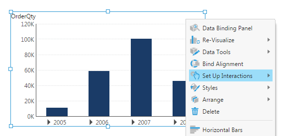 Chart Dundas