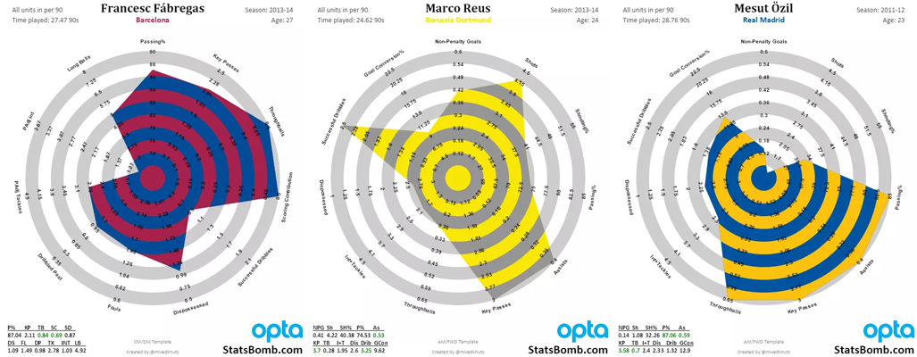 Soccer Playing Time Chart