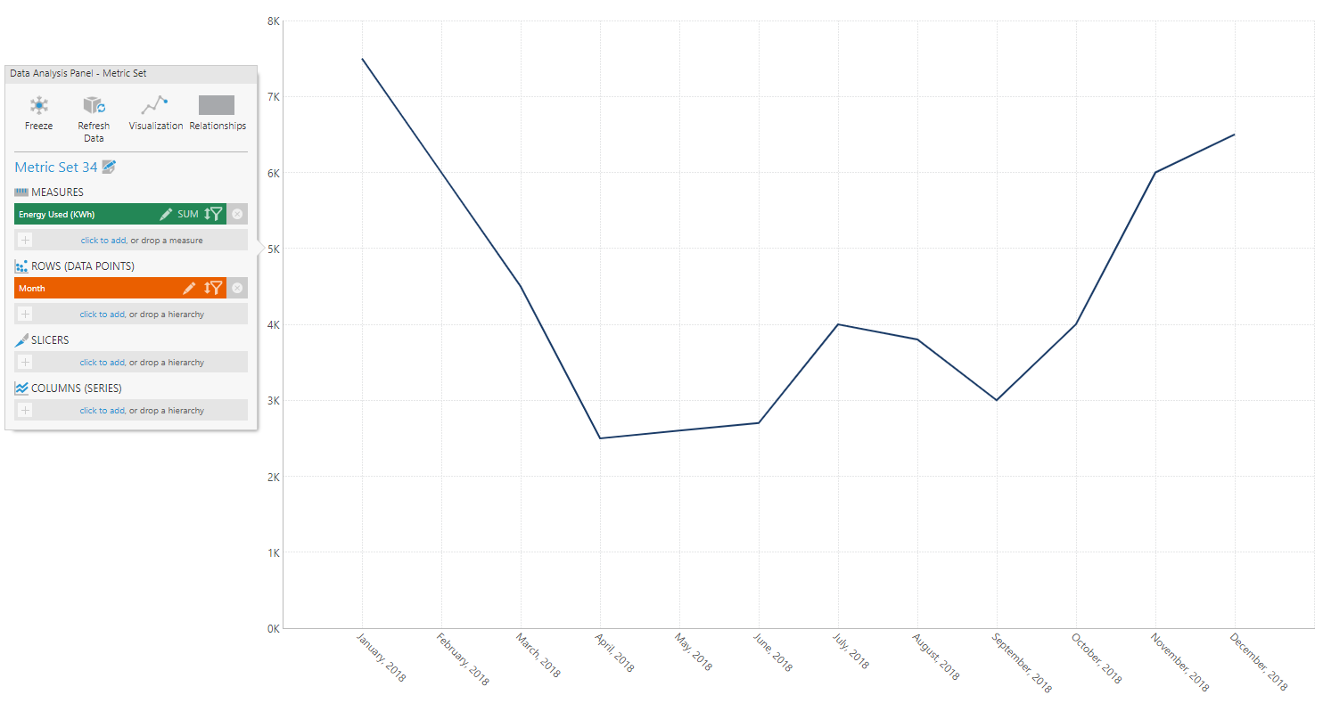 Download Dundas Chart