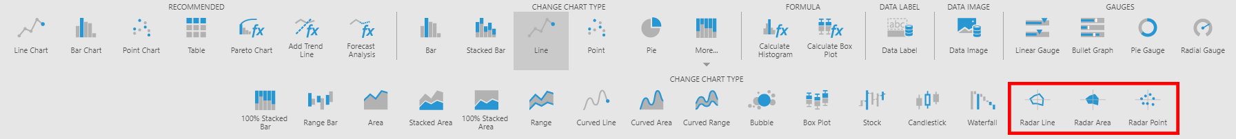What Type Of Chart Is This