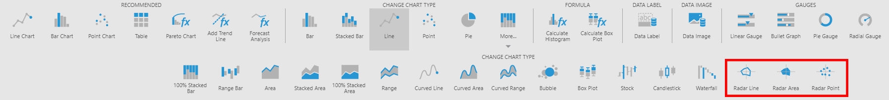 Download Dundas Chart