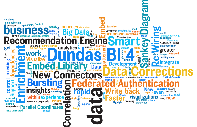 Word Cloud Chart Js