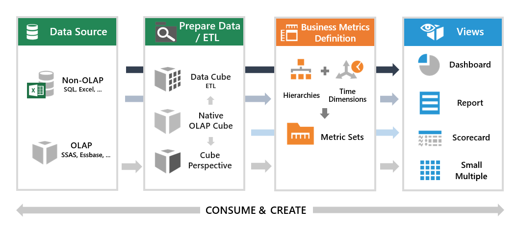 Dundas BI Data Flow in action