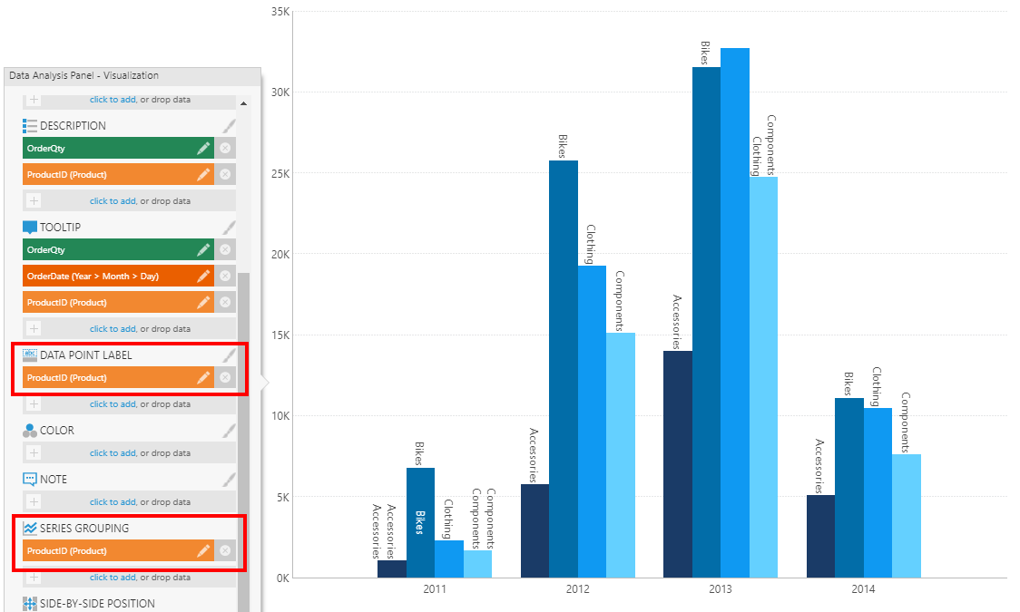 Chart Examples