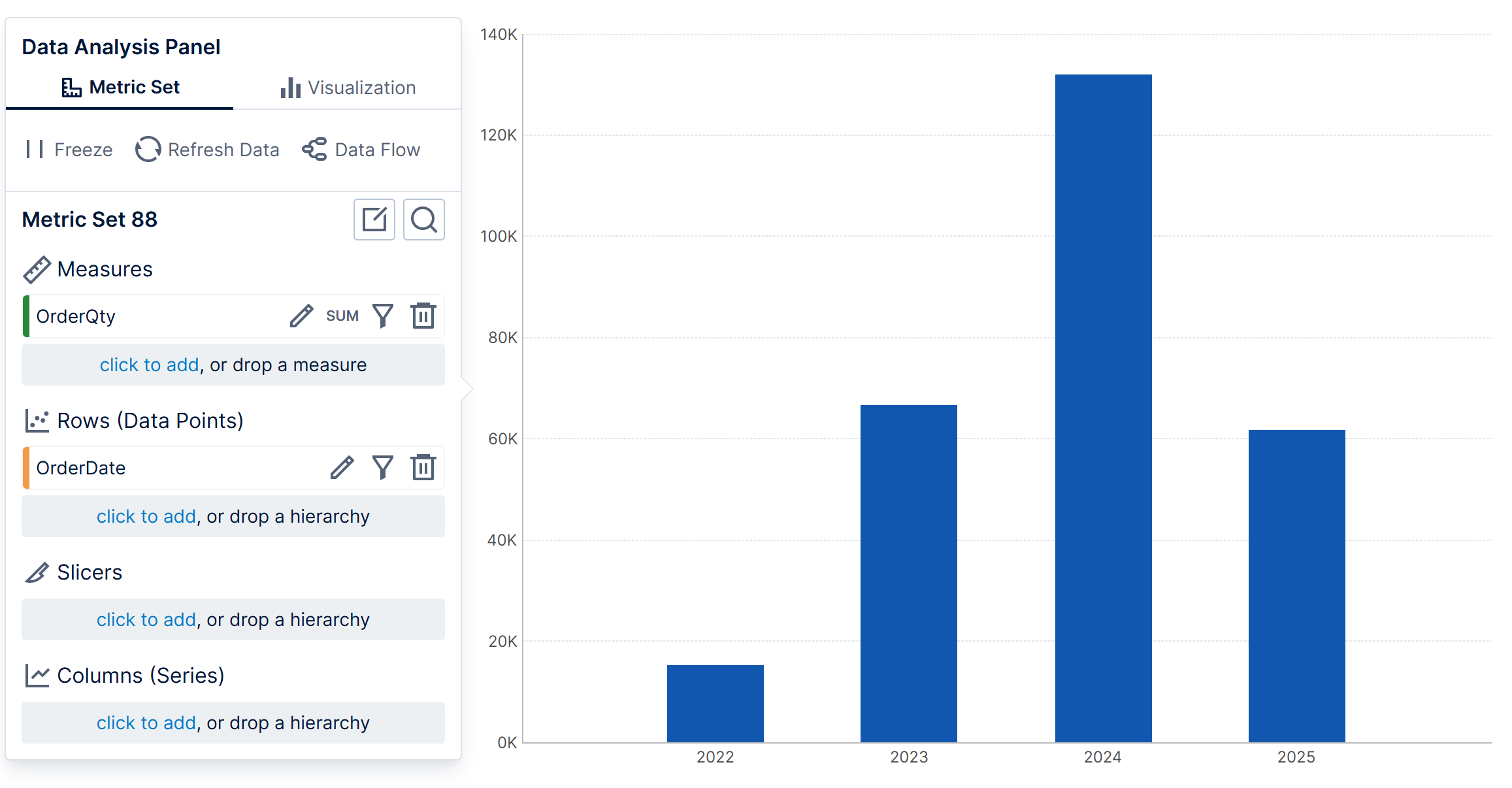 Bar chart showing OrderQty measure and OrderDate hierarchy