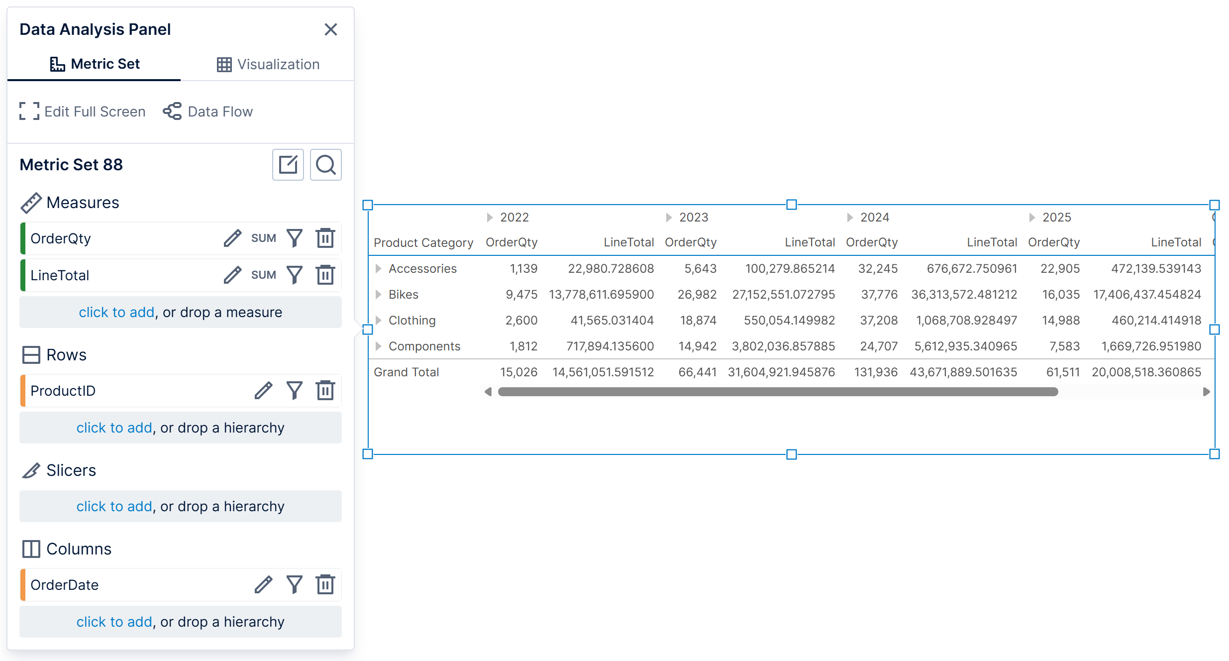 Metric Set tab in the Data Analysis Panel for a table visualization