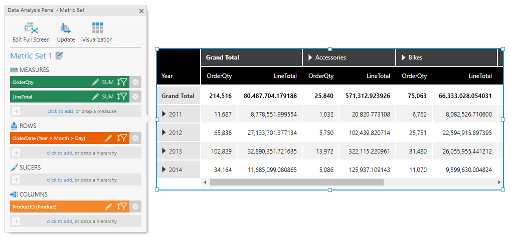 Metric Set tab in the Data Analysis Panel for a table visualization