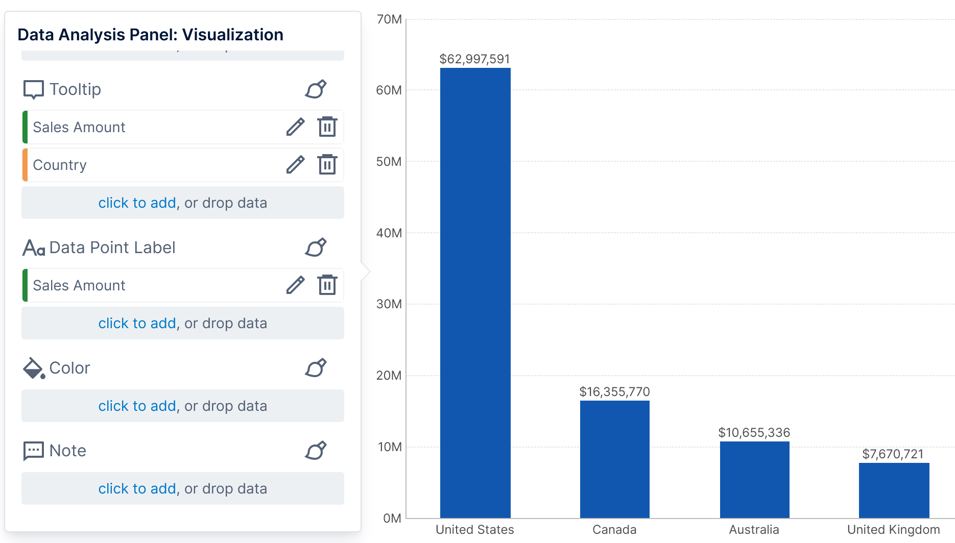 Data point labels displaying Sales Amount