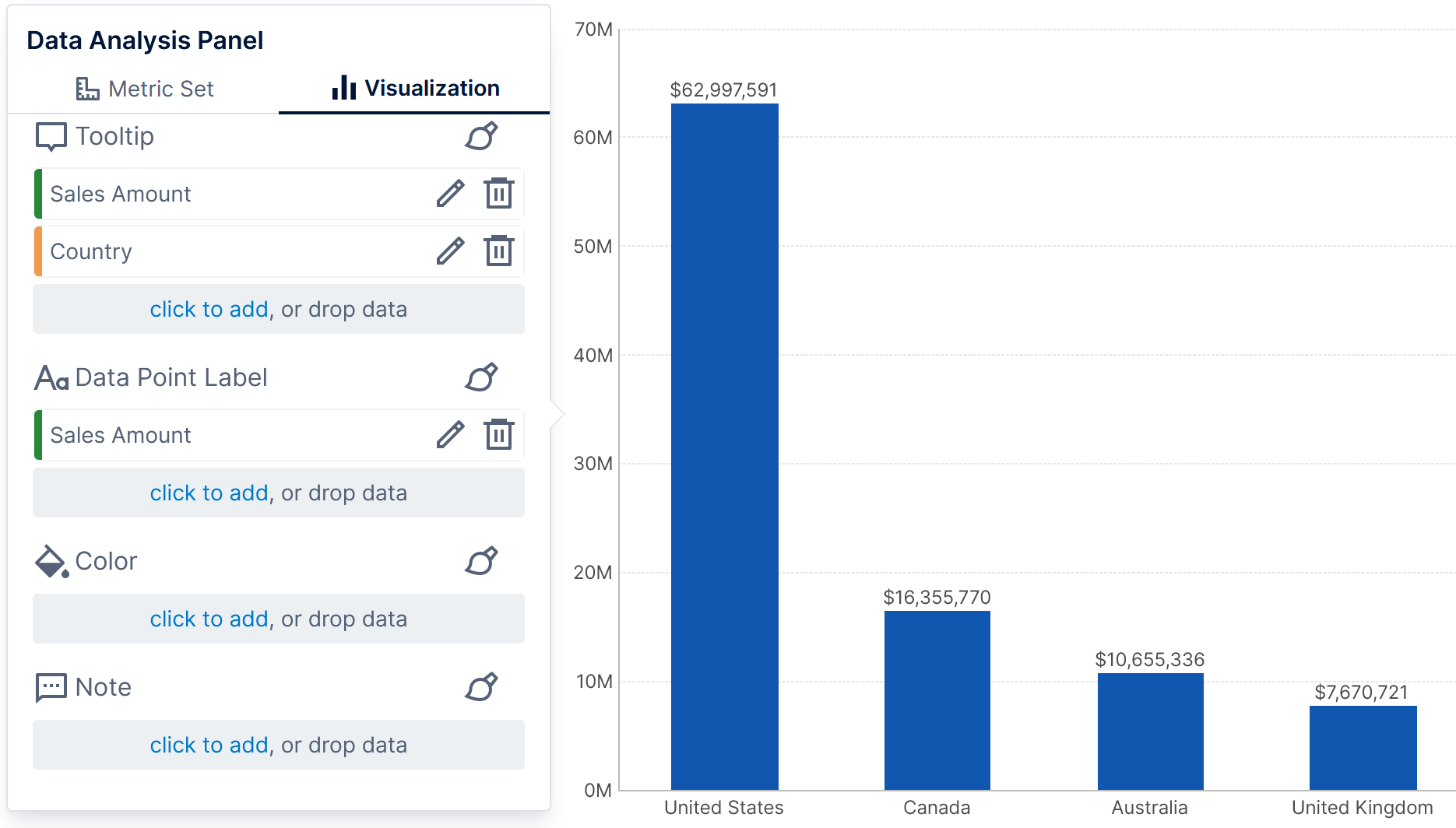 Data point labels displaying Sales Amount