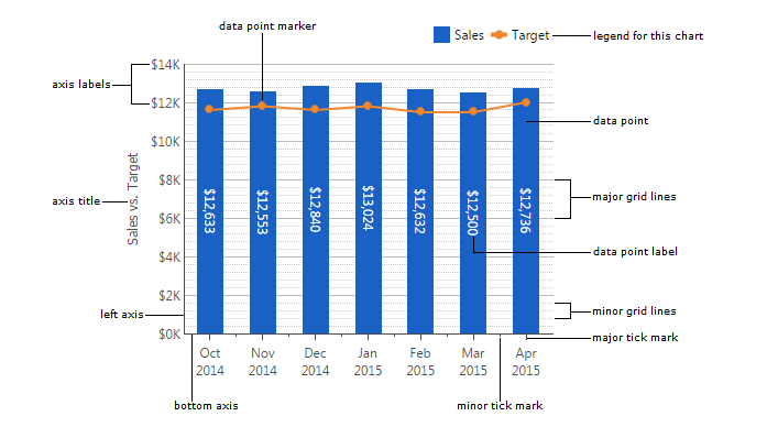 Use The Shape Chart To Color In The Bar Graph