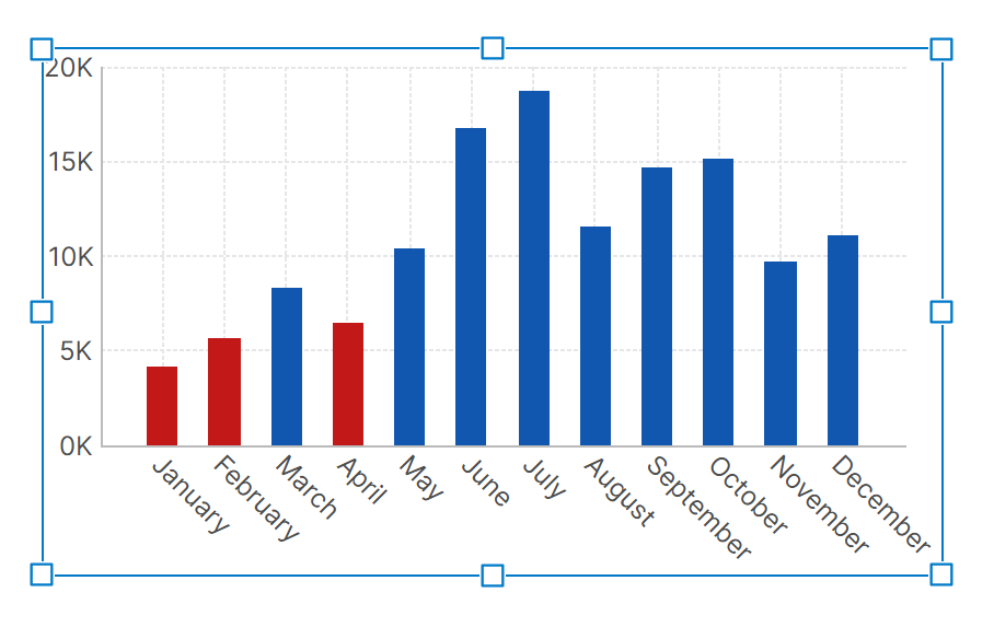 Add the metric set to the dashboard