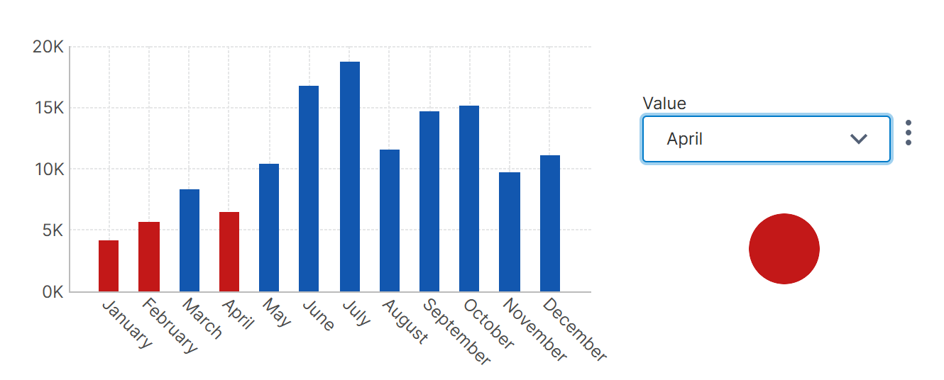 The state indicator shows the Bad state when April is selected
