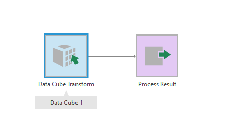 Data Cube transform