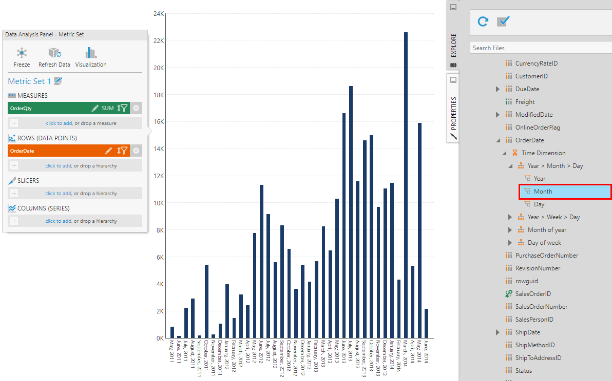 Year Over Year Chart