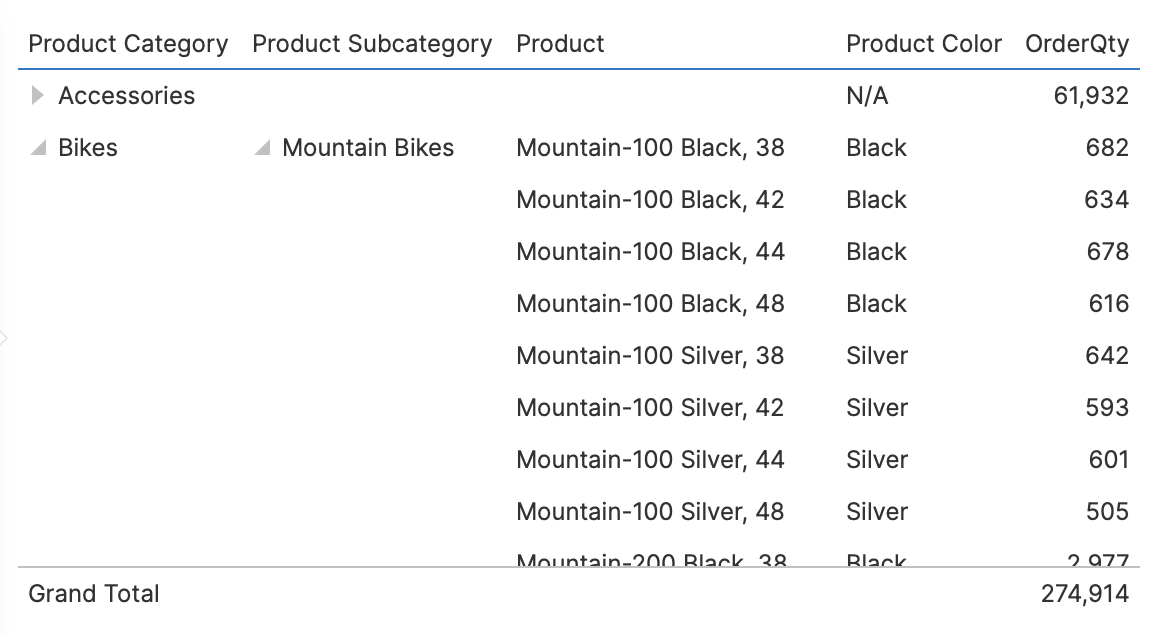 Product hierarchy expanded down to Product level