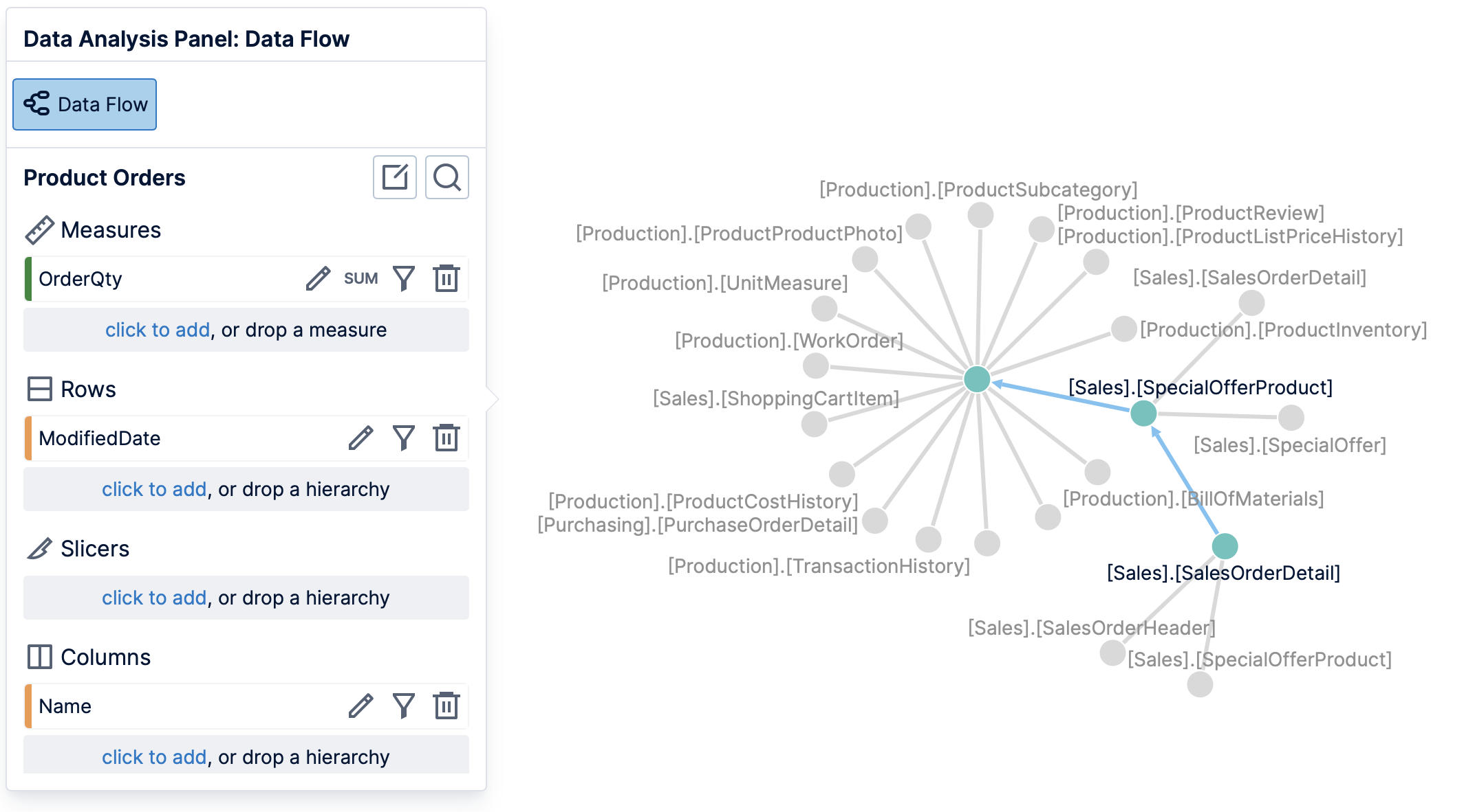 Click the Data Flow button to view the existing relationships